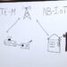 NB-IoT vs LTE-M