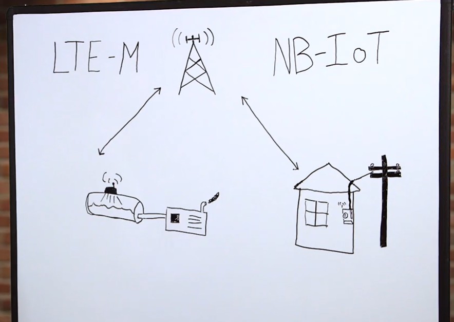 NB-IoT vs LTE-M